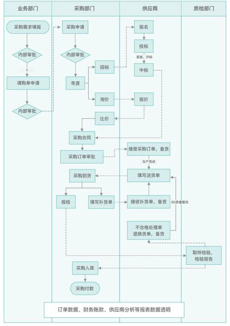 商品批发行业的风向标：如何把握市场脉搏