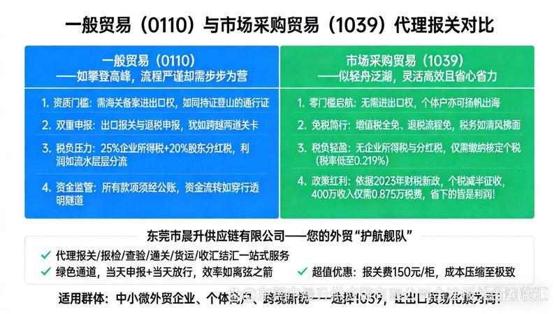 供应链服务：连接市场的强链之刃